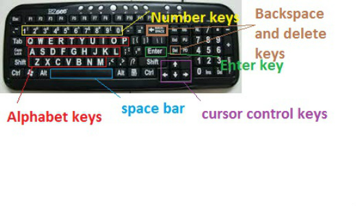 Featured image of post Drawing Of Keyboard With Colour I am trying with below rgb which is not helping